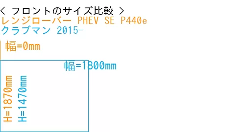 #レンジローバー PHEV SE P440e + クラブマン 2015-